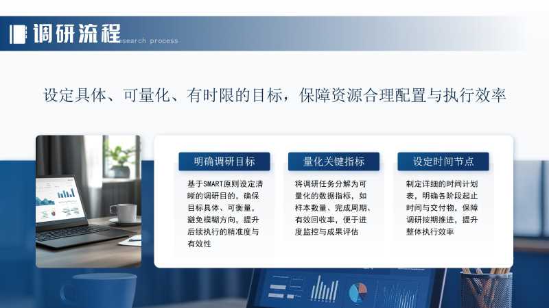 商务风市场调研分析报告PPT模板20251104